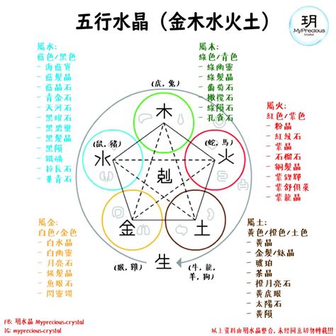 五行缺火 水晶|五行水晶怎麼選？指南：根據五行屬性挑選適合你的水。